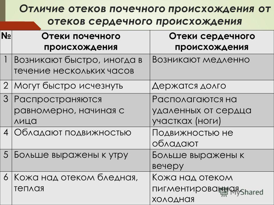 отеки на лице почечные фото онлайн отеки на лице почечные фото