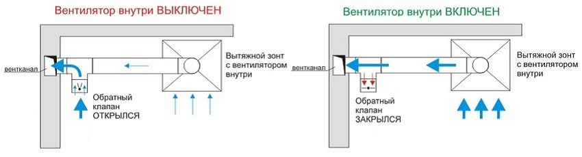 Вентиляция клапан своими руками Вентиляция клапан своими руками
