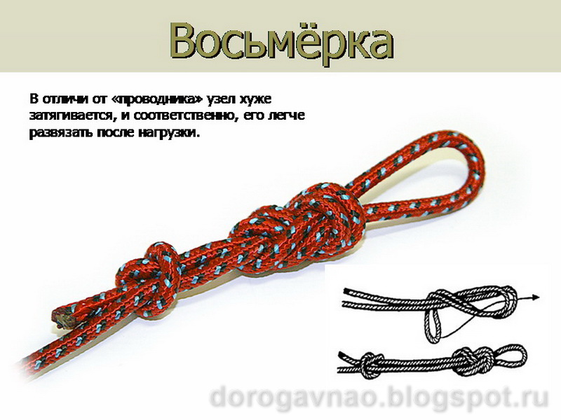 Вязания узлов всех туристические Вязания узлов всех туристические
