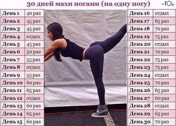 Как накачать пресс в домашних условиях за неделю картинках