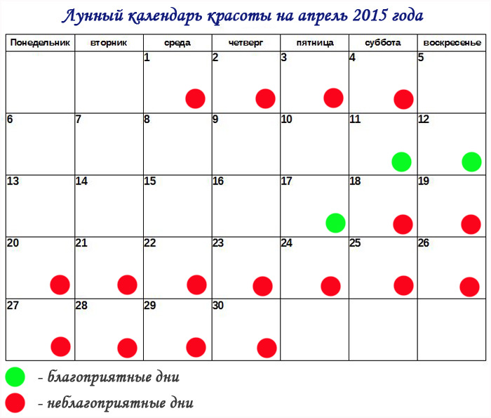 Когда по лунному календарю начинать очищение организма Когда по лунному календарю начинать очищение организма