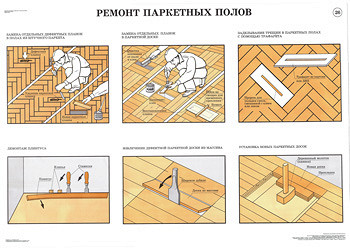 Как отремонтировать своими руками паркет Как отремонтировать своими руками паркет