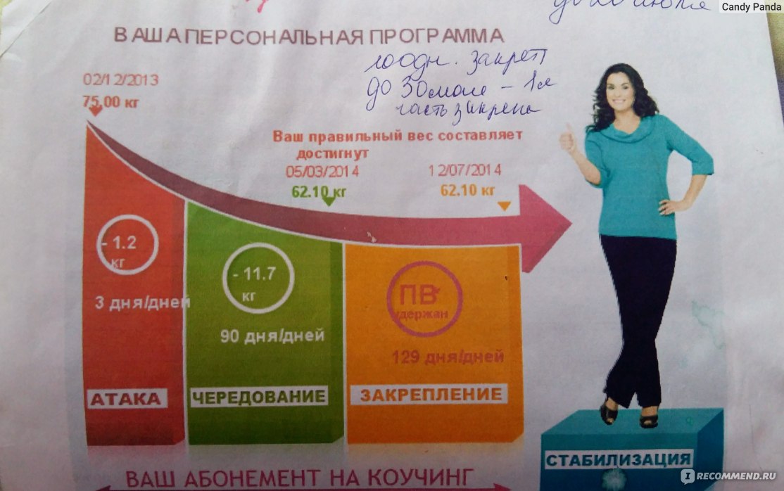 Как похудеть диета дюкана Как похудеть диета дюкана