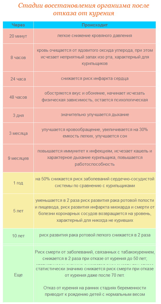 В каких странах разрешена эвтаназия? Виды эвтаназиии и Быть на чужой свадьбе