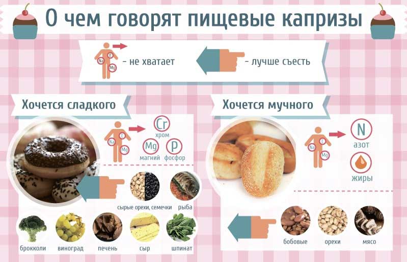 Почему беременной хочется масла сливочного 43