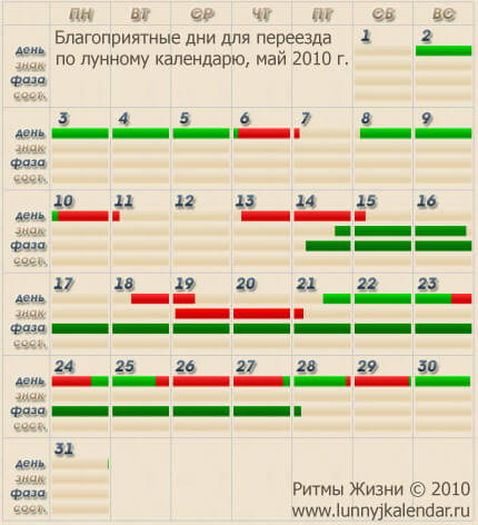 Благоприятные дни для удаления бородавки Благоприятные дни для удаления бородавки