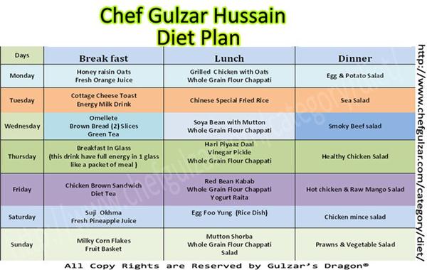 How to reduce liver fat fast image 10