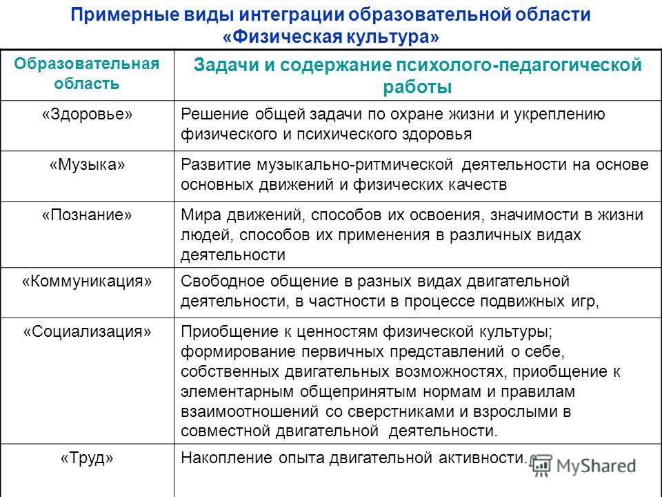 дизайн в детской комнате для разнополых детей