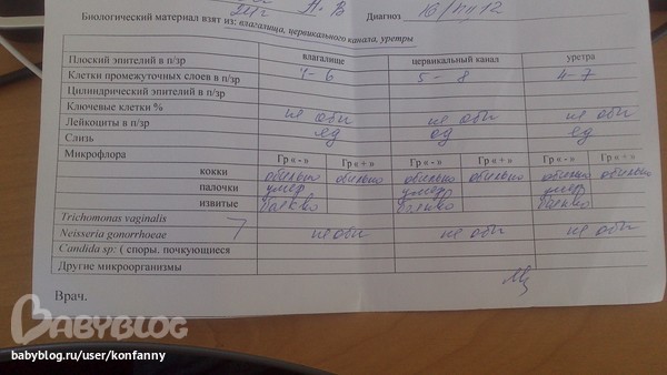 Гинекология анализы на вирусы