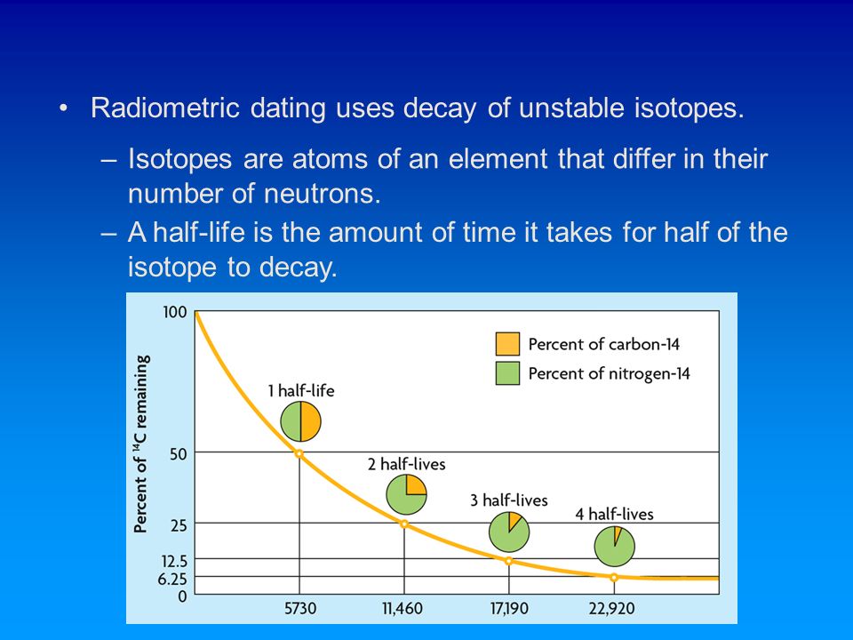 Hvad er radiometrisk dating definition
