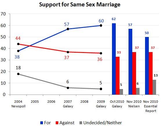 statistics-of-same-sex-couples-video-plabois-la-xxx