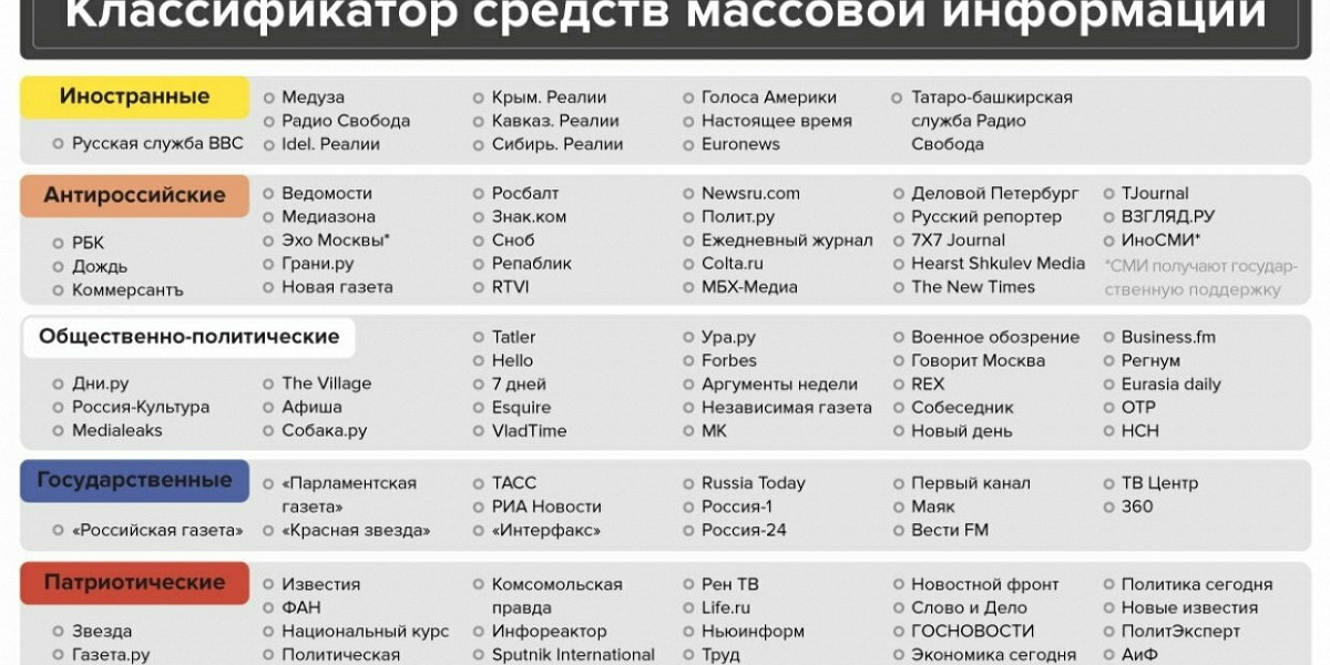 какие есть сми в россии. Смотреть фото какие есть сми в россии. Смотреть картинку какие есть сми в россии. Картинка про какие есть сми в россии. Фото какие есть сми в россии