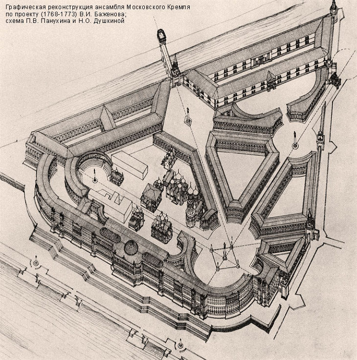 Исторический музей на схеме кремля