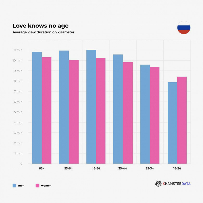 Как просмотр порно влияет на отношения и когда становится зависимостью