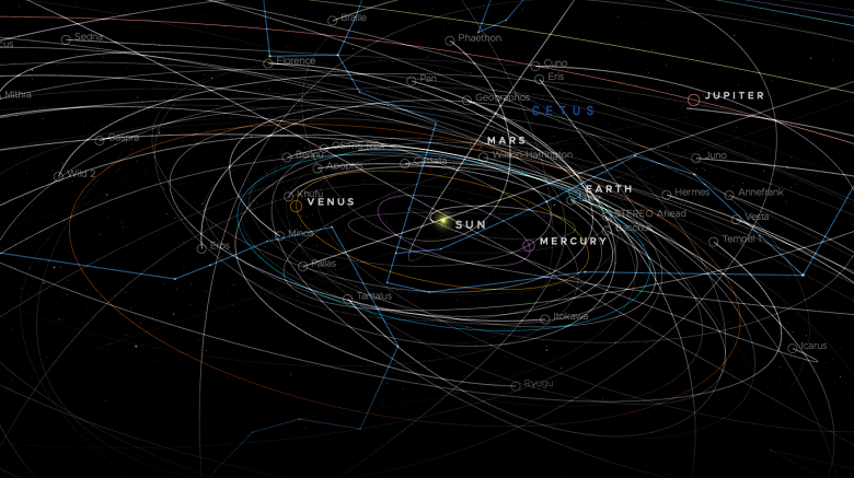 NASA выпустило подробную 3D-карту Солнечной системы