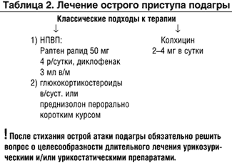 санатории по лечению подагры
санатории по лечению подагры
