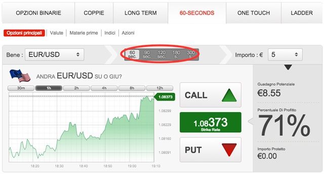 come scegliere su o giu nel trading opzioni