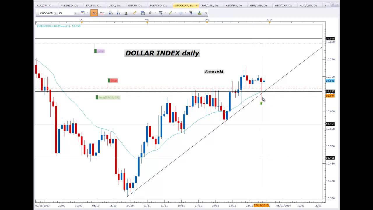 segnali operativi forex gratis