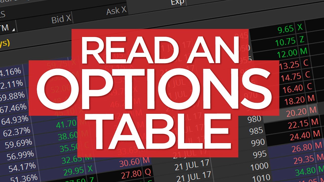 anoptions