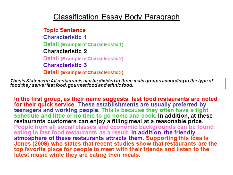 classification thesis statement examples english essays for kids also sample essay papers essay on english subject